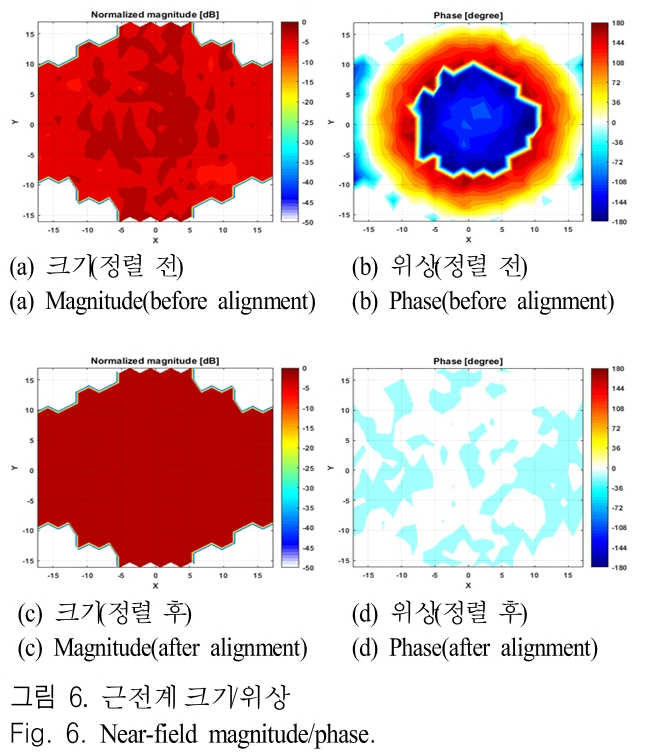 JJPHCH_2019_v30n2_160_f0006.png 이미지