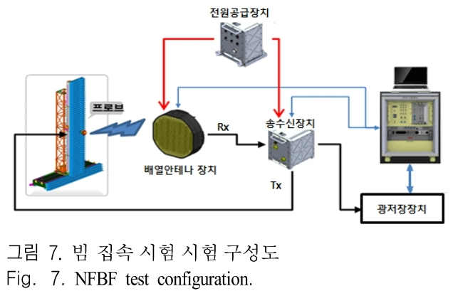 JJPHCH_2019_v30n2_160_f0007.png 이미지