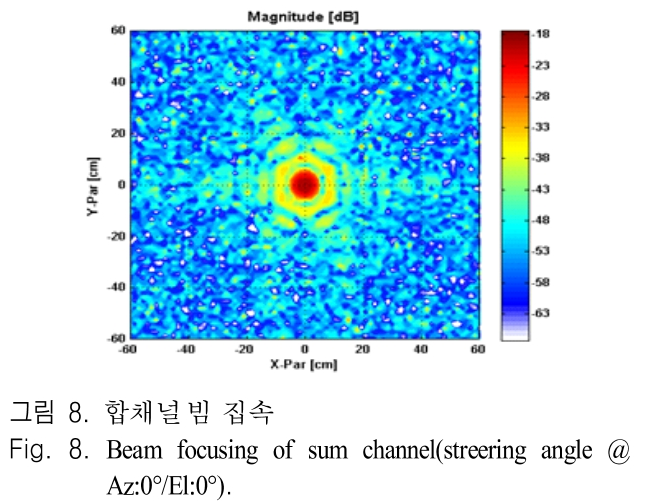 JJPHCH_2019_v30n2_160_f0008.png 이미지