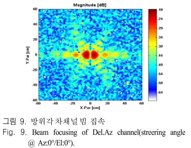 JJPHCH_2019_v30n2_160_f0009.png 이미지