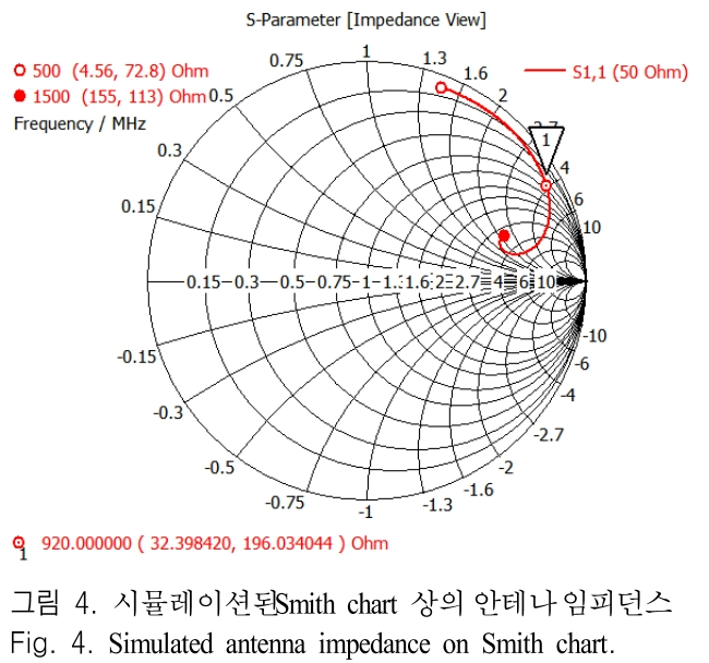 JJPHCH_2019_v30n3_209_f0004.png 이미지