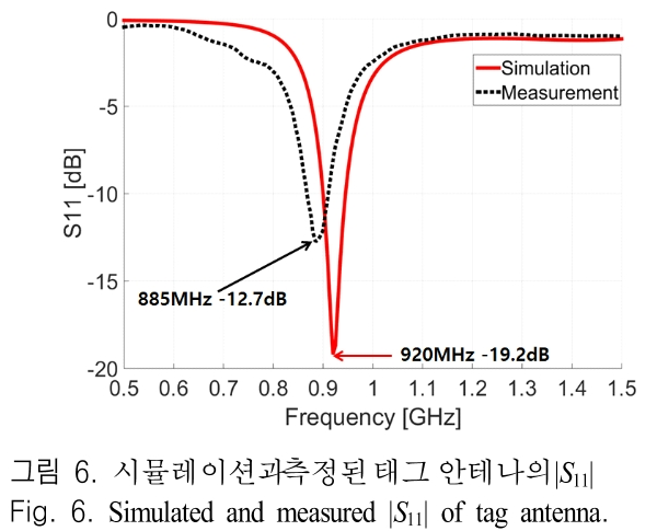 JJPHCH_2019_v30n3_209_f0006.png 이미지