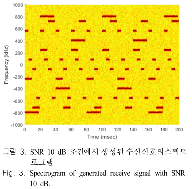 JJPHCH_2019_v30n3_215_f0003.png 이미지