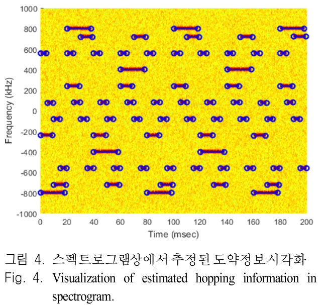 JJPHCH_2019_v30n3_215_f0004.png 이미지