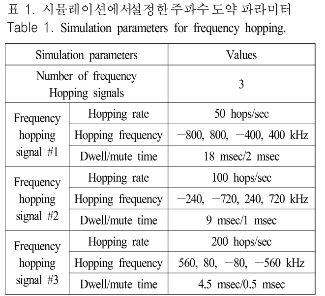 JJPHCH_2019_v30n3_215_t0001.png 이미지