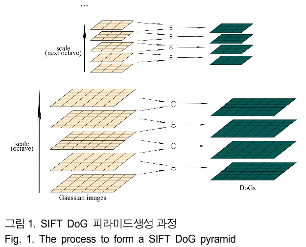 BSGHC3_2019_v24n2_234_f0001.png 이미지