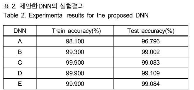 BSGHC3_2019_v24n2_234_t0002.png 이미지