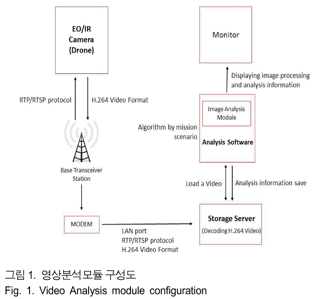 BSGHC3_2019_v24n2_243_f0001.png 이미지