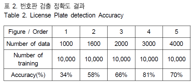 BSGHC3_2019_v24n2_243_t0005.png 이미지