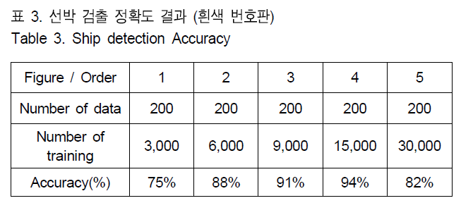 BSGHC3_2019_v24n2_243_t0006.png 이미지