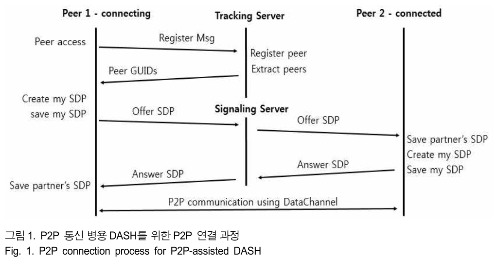 BSGHC3_2019_v24n2_251_f0001.png 이미지