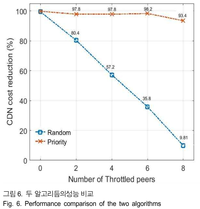 BSGHC3_2019_v24n2_251_f0006.png 이미지