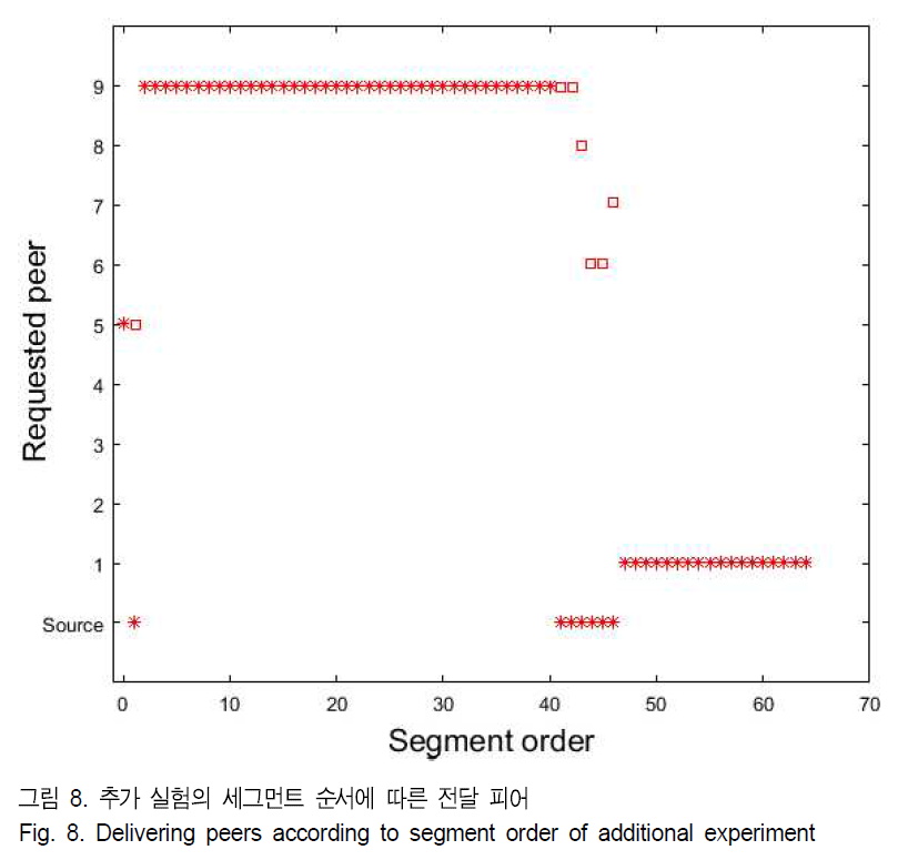 BSGHC3_2019_v24n2_251_f0008.png 이미지