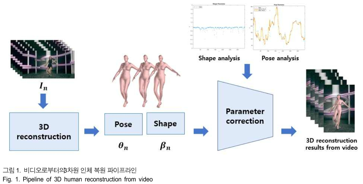 BSGHC3_2019_v24n2_264_f0001.png 이미지