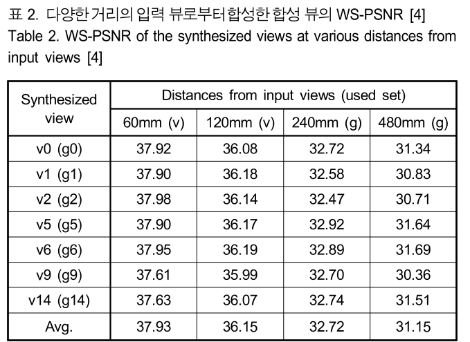 BSGHC3_2019_v24n2_273_t0002.png 이미지