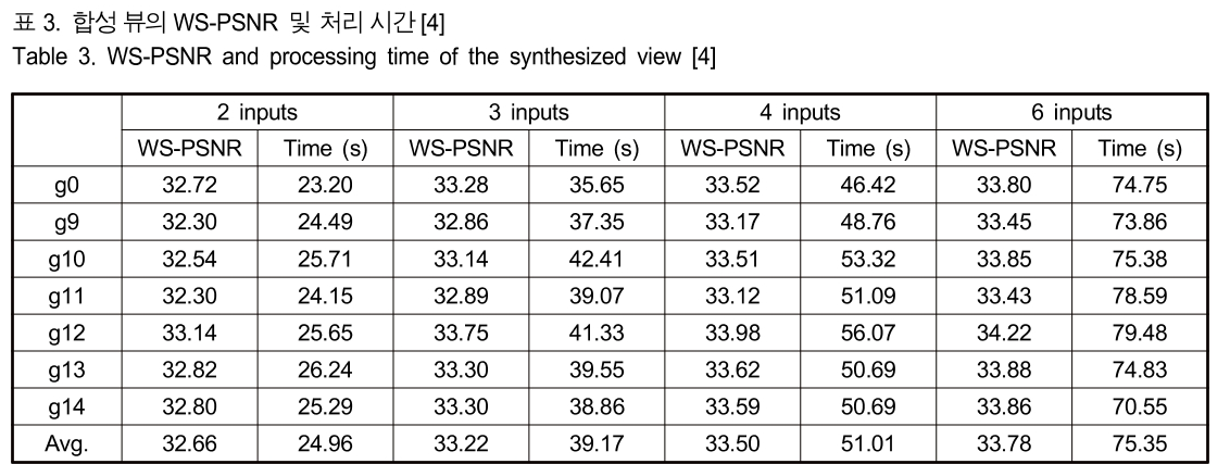 BSGHC3_2019_v24n2_273_t0003.png 이미지