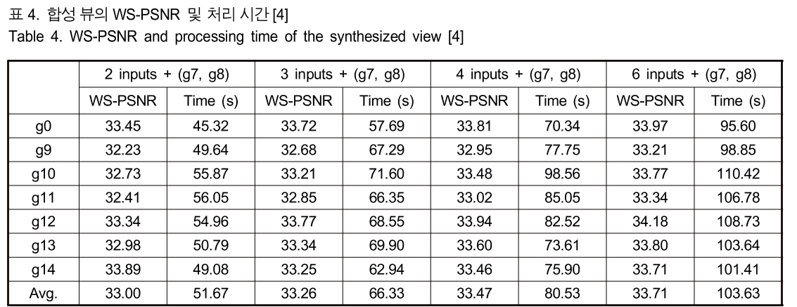 BSGHC3_2019_v24n2_273_t0004.png 이미지