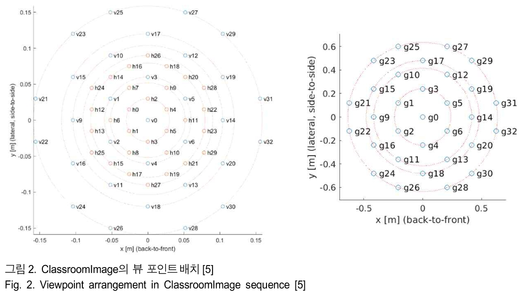 BSGHC3_2019_v24n2_273_f0002.png 이미지