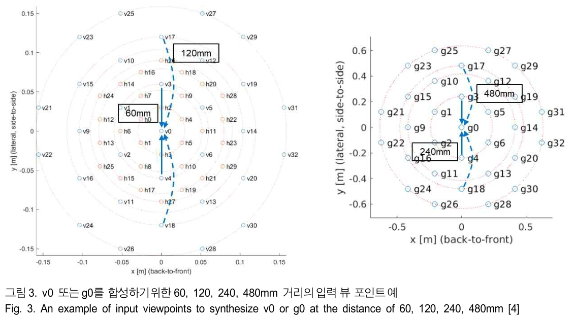 BSGHC3_2019_v24n2_273_f0003.png 이미지