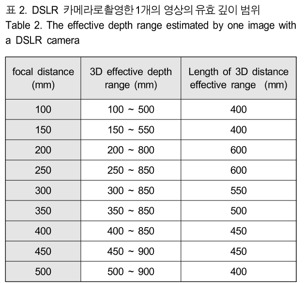 BSGHC3_2019_v24n2_281_t0003.png 이미지