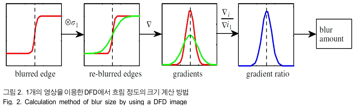 BSGHC3_2019_v24n2_281_f0002.png 이미지