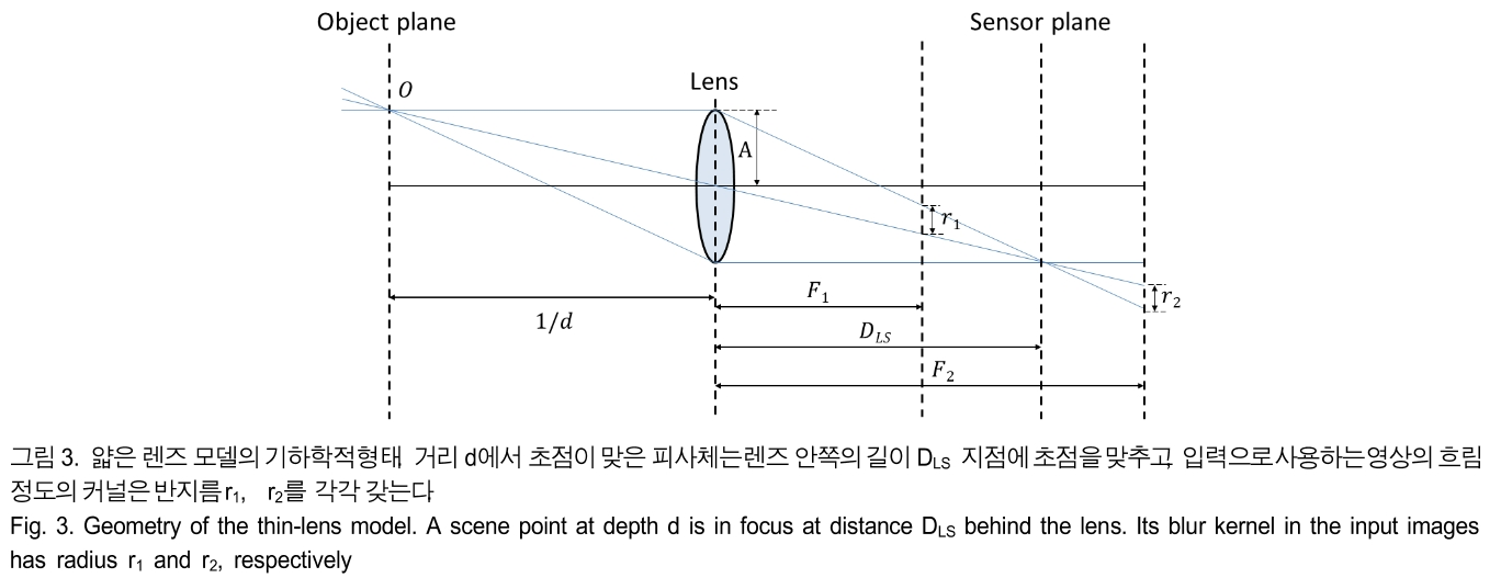 BSGHC3_2019_v24n2_281_f0003.png 이미지