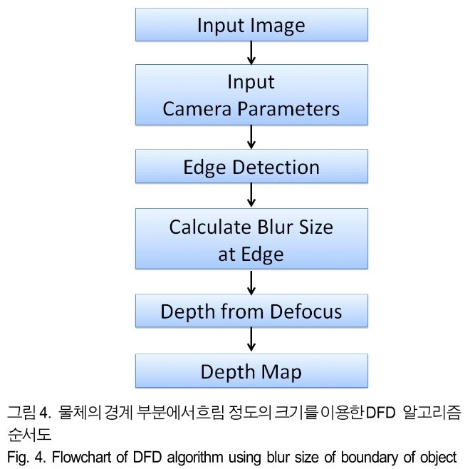 BSGHC3_2019_v24n2_281_f0004.png 이미지