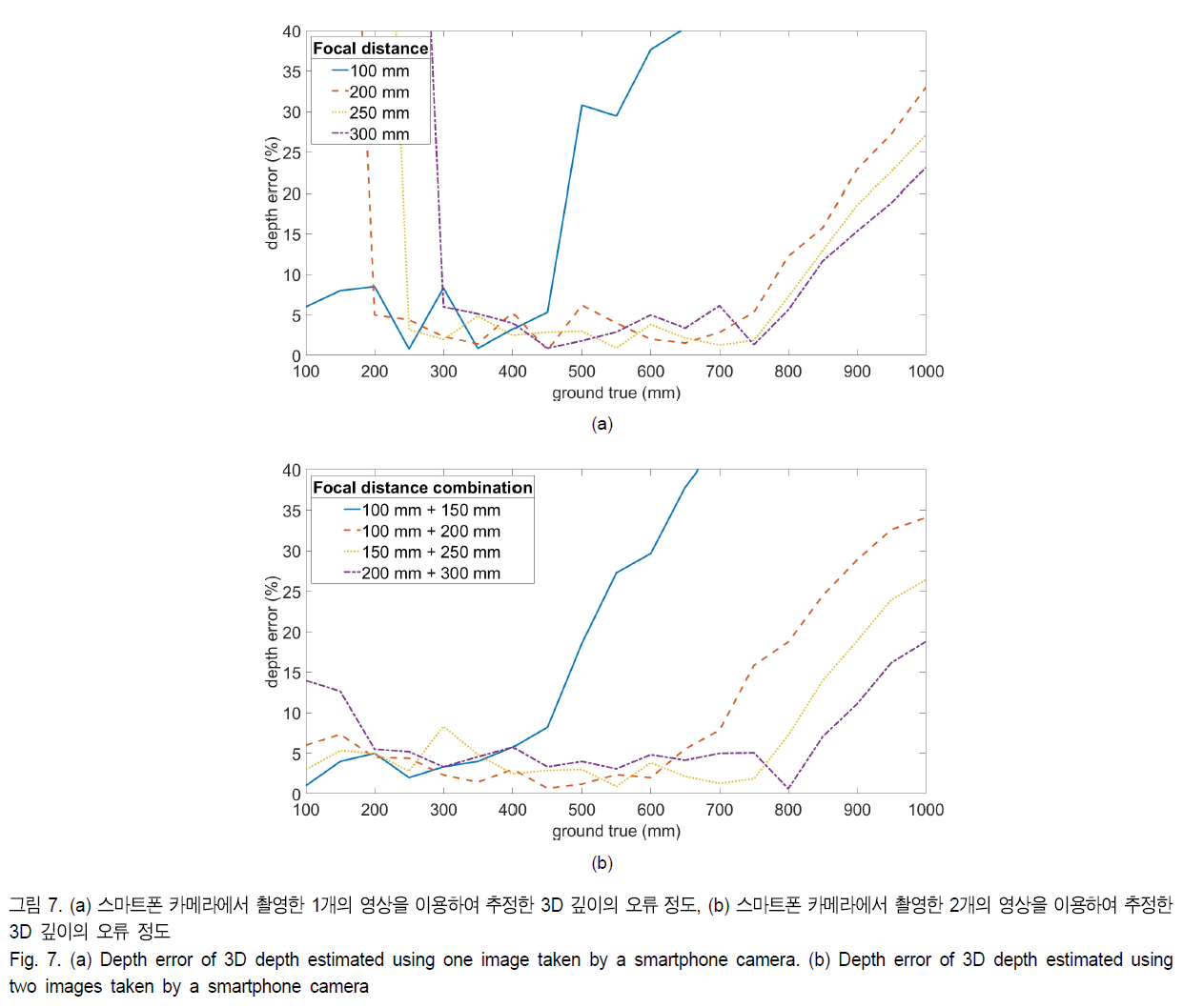 BSGHC3_2019_v24n2_281_f0007.png 이미지