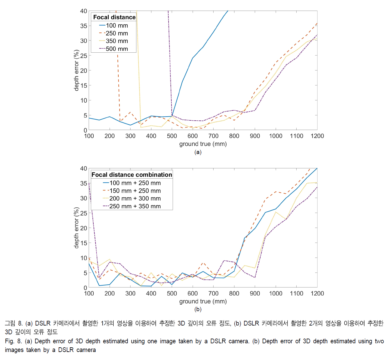 BSGHC3_2019_v24n2_281_f0008.png 이미지