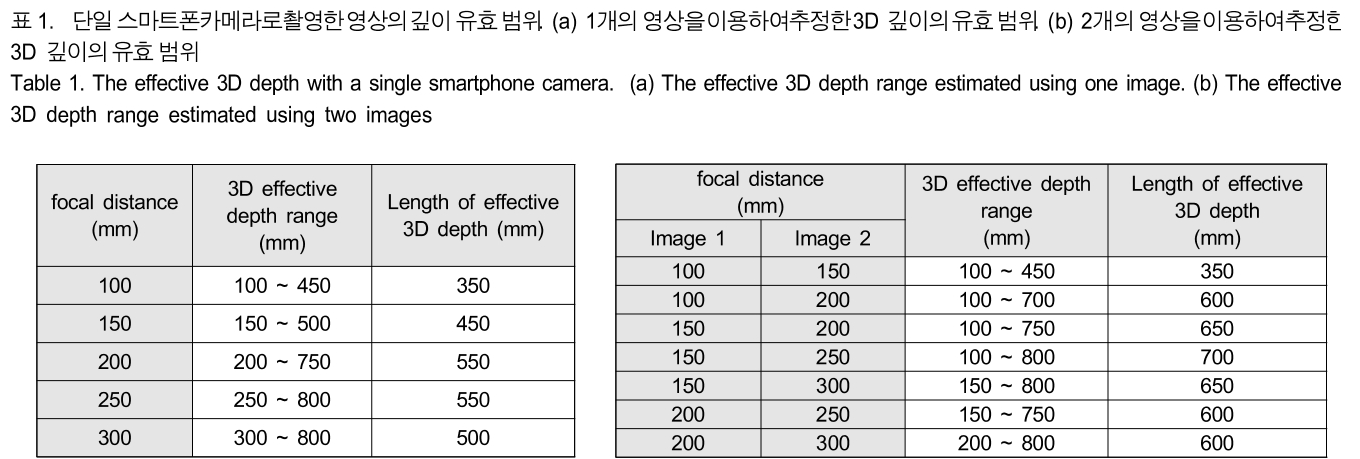 BSGHC3_2019_v24n2_281_t0001.png 이미지