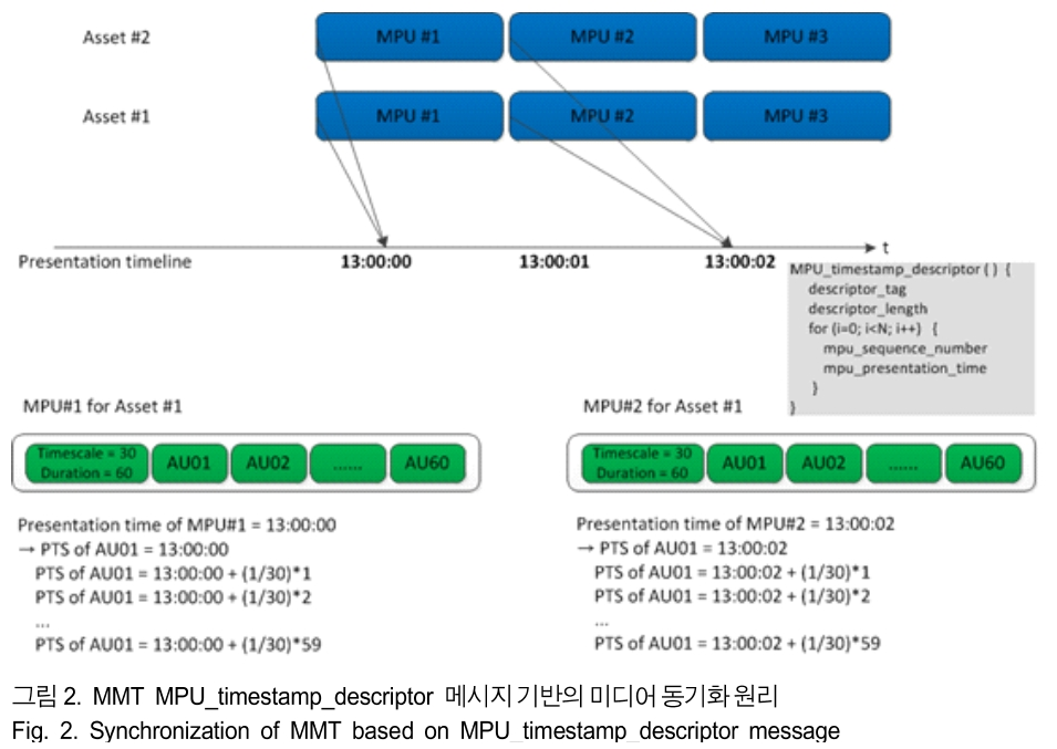 BSGHC3_2019_v24n2_299_f0002.png 이미지