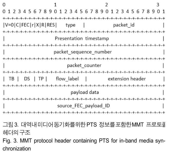 BSGHC3_2019_v24n2_299_f0003.png 이미지