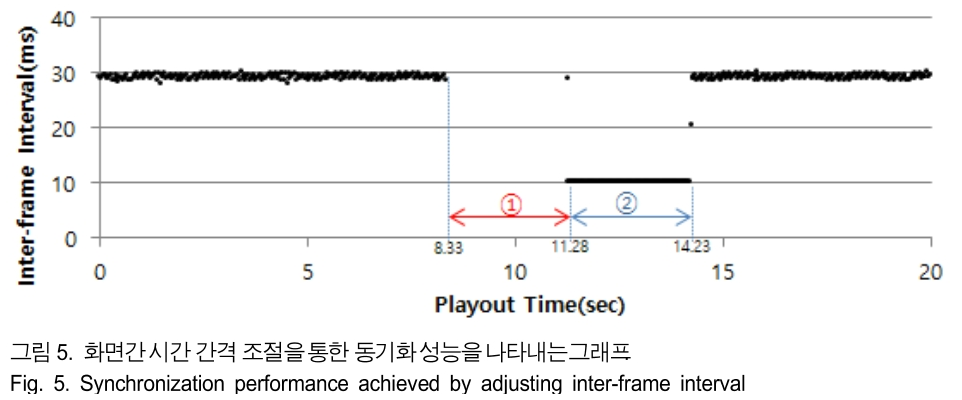 BSGHC3_2019_v24n2_299_f0005.png 이미지