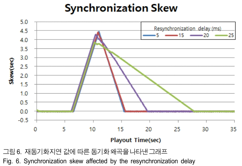 BSGHC3_2019_v24n2_299_f0006.png 이미지