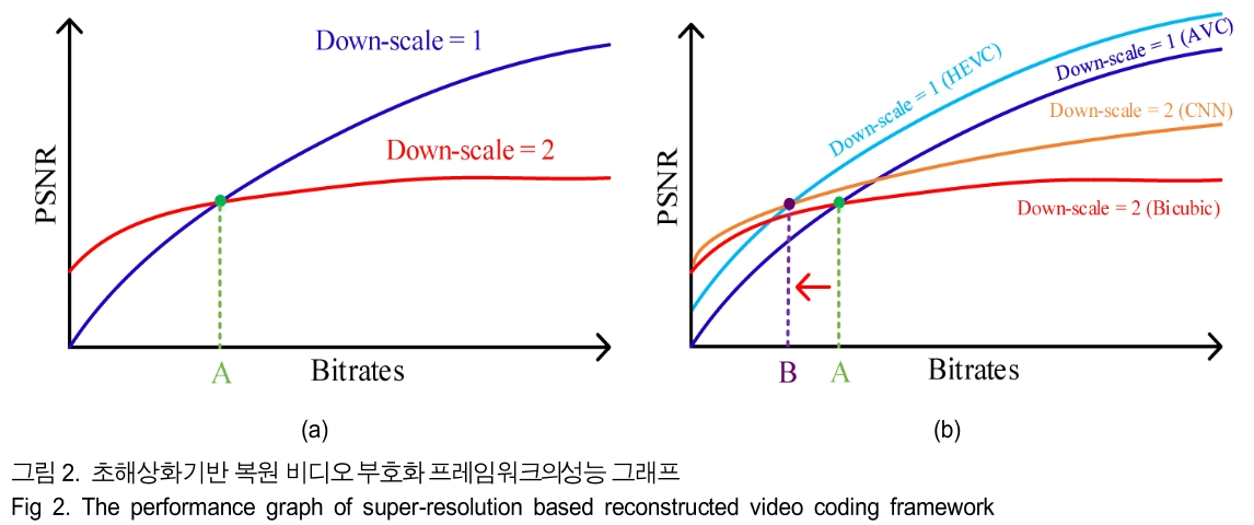 BSGHC3_2019_v24n2_306_f0002.png 이미지