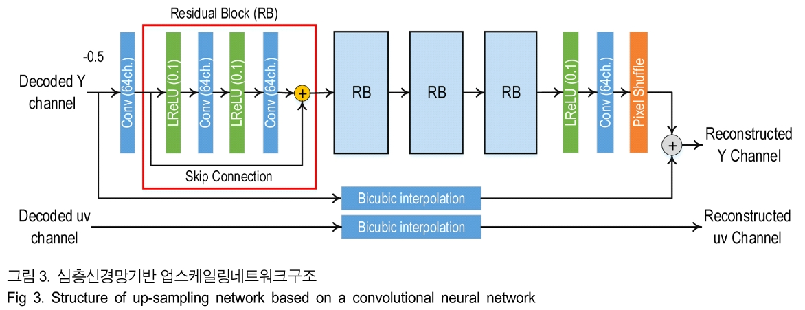 BSGHC3_2019_v24n2_306_f0003.png 이미지