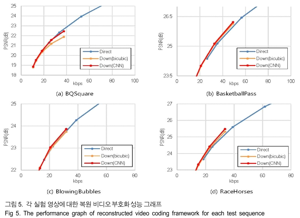 BSGHC3_2019_v24n2_306_f0006.png 이미지