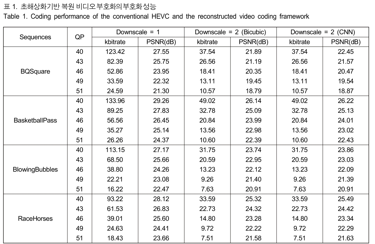 BSGHC3_2019_v24n2_306_t0001.png 이미지