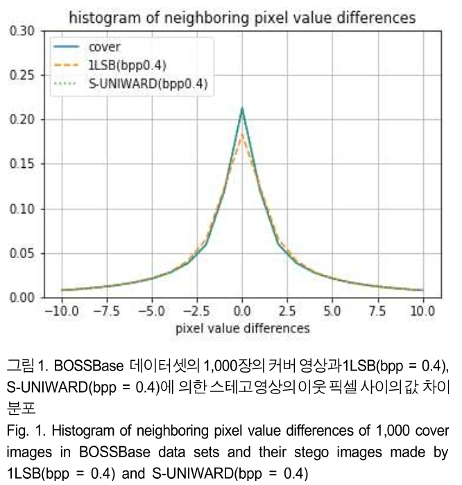 BSGHC3_2019_v24n2_315_f0001.png 이미지