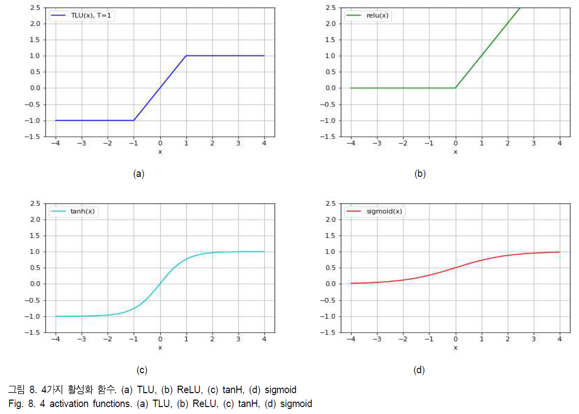 BSGHC3_2019_v24n2_315_f0014.png 이미지