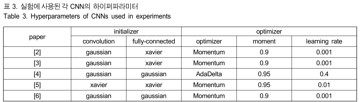 BSGHC3_2019_v24n2_315_t0003.png 이미지