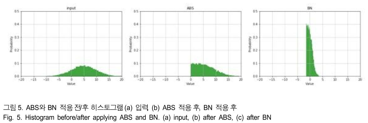 BSGHC3_2019_v24n2_315_f0005.png 이미지