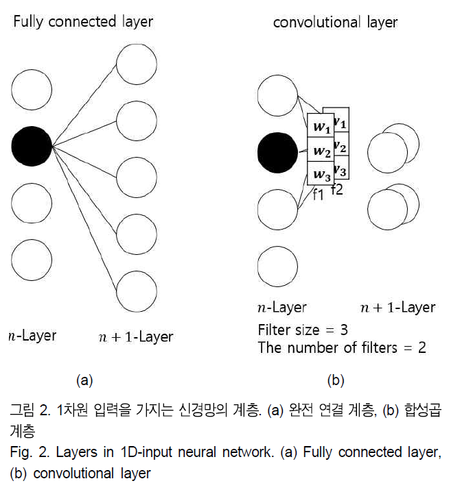 BSGHC3_2019_v24n2_315_f0011.png 이미지