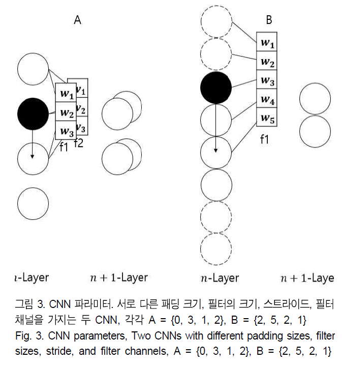 BSGHC3_2019_v24n2_315_f0012.png 이미지