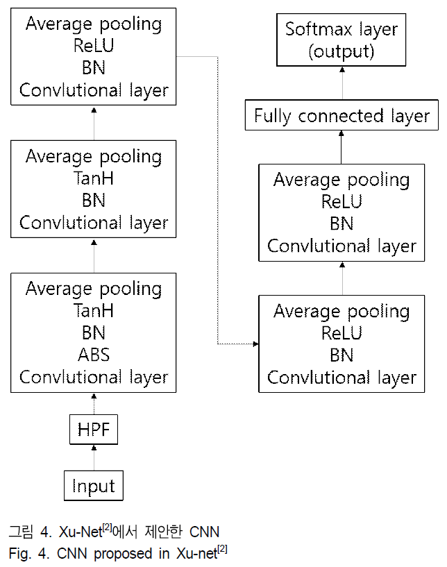 BSGHC3_2019_v24n2_315_f0013.png 이미지