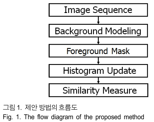 BSGHC3_2019_v24n2_353_f0001.png 이미지