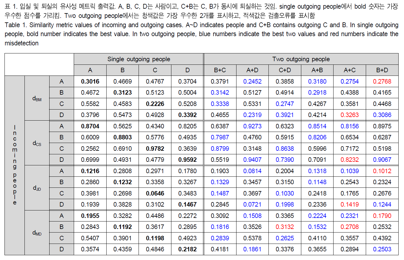 BSGHC3_2019_v24n2_353_t0001.png 이미지