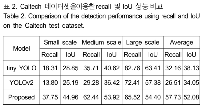 BSGHC3_2019_v24n2_357_t0002.png 이미지