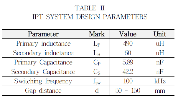 JRJJC3_2019_v24n2_78_t0002.png 이미지