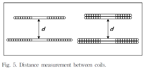 JRJJC3_2019_v24n2_78_f0005.png 이미지